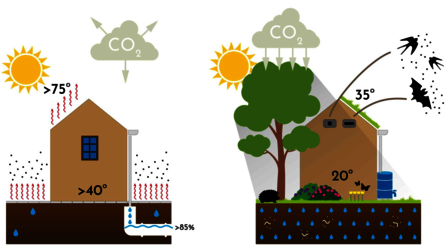 Infographic met links een huis zonder groene tuin, die erg warm wordt en waarbij het water grotendeels via het riool wordt afgevoerd. Rechts een afbeelding van een huis met een groene tuin, die veel koeler blijft, waar veel meer dieren op afkomen en waar water afgevoerd wordt via de bodem.